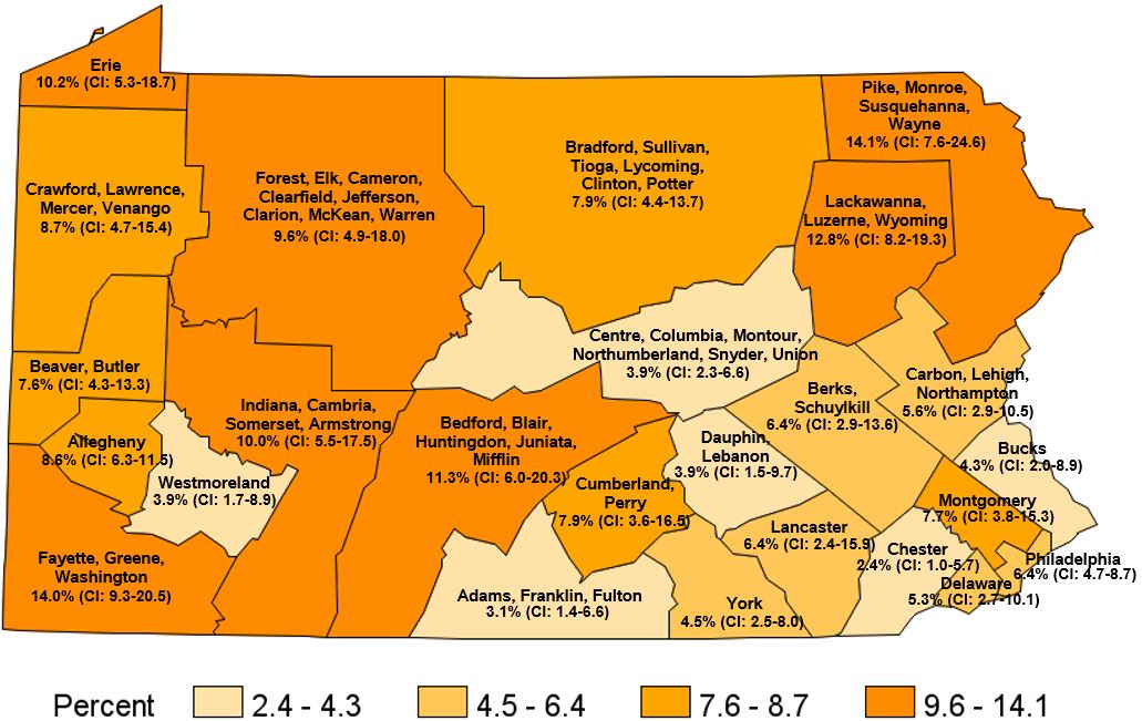 Ever Told They Have COPD, Emphysema or Chronic Bronchitis, Pennsylvania Regions, 2020